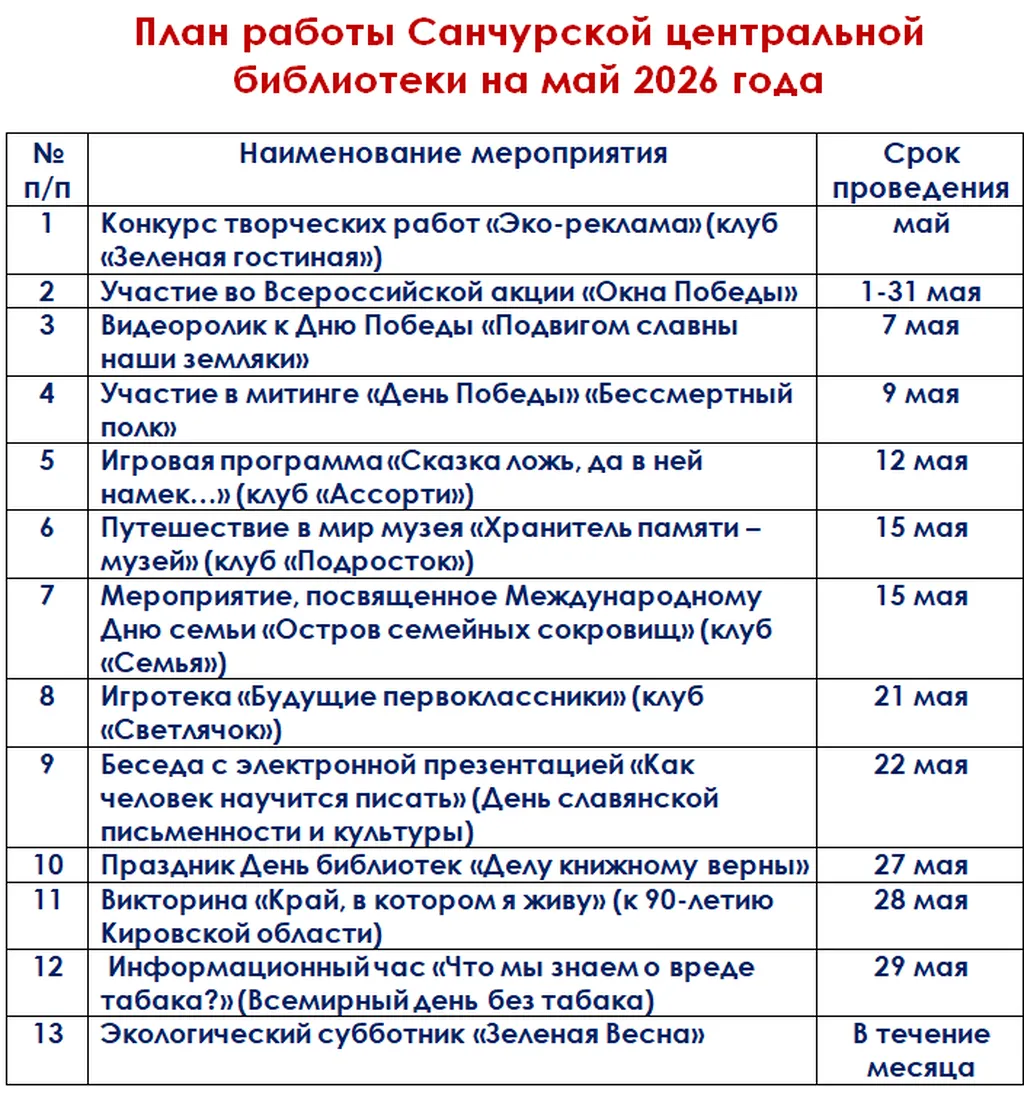 План работы Санчурской ЦБ на май 2026 года